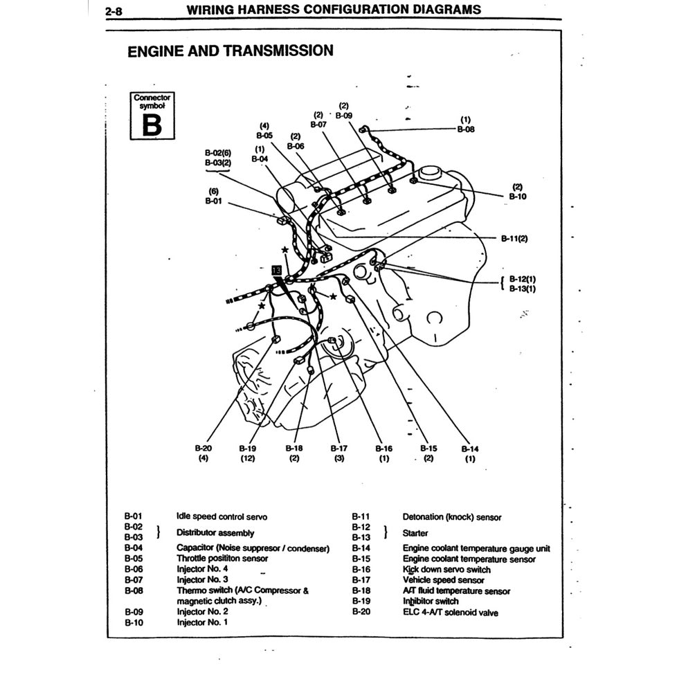 PROTON PERDANA S4 1995-1998 Full Manual Set – Repair & Maintenance Manual WORKBOOK