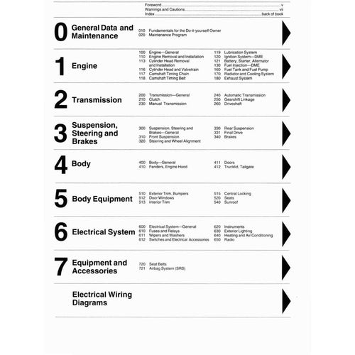BMW 5 SERIES E34 1989-1995 Full Manual Set – Repair & Maintenance Manual